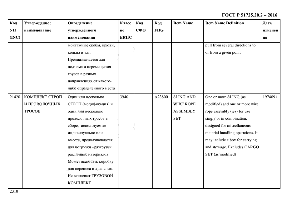 ГОСТ Р 51725.20.2-2016