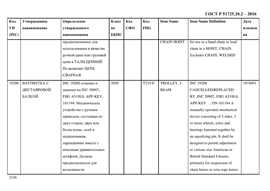 ГОСТ Р 51725.20.2-2016