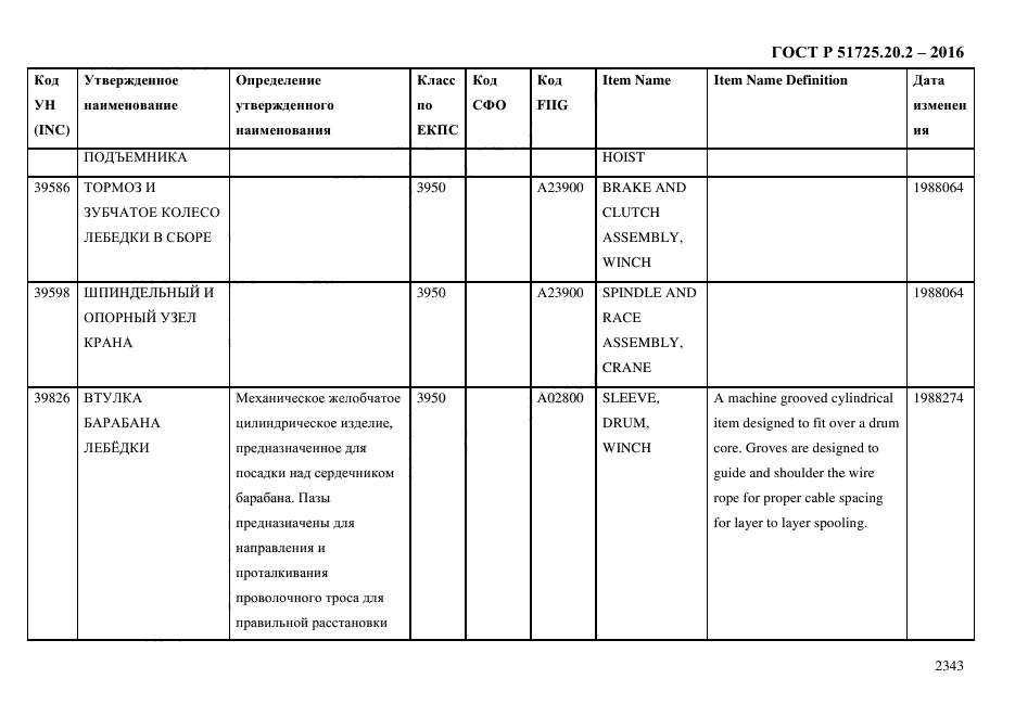 ГОСТ Р 51725.20.2-2016