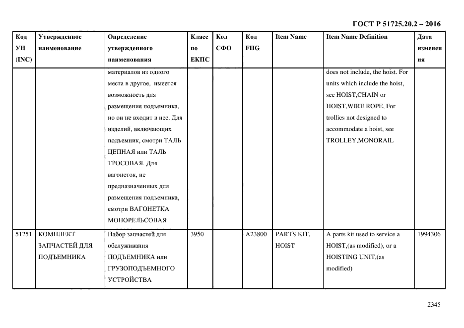 ГОСТ Р 51725.20.2-2016