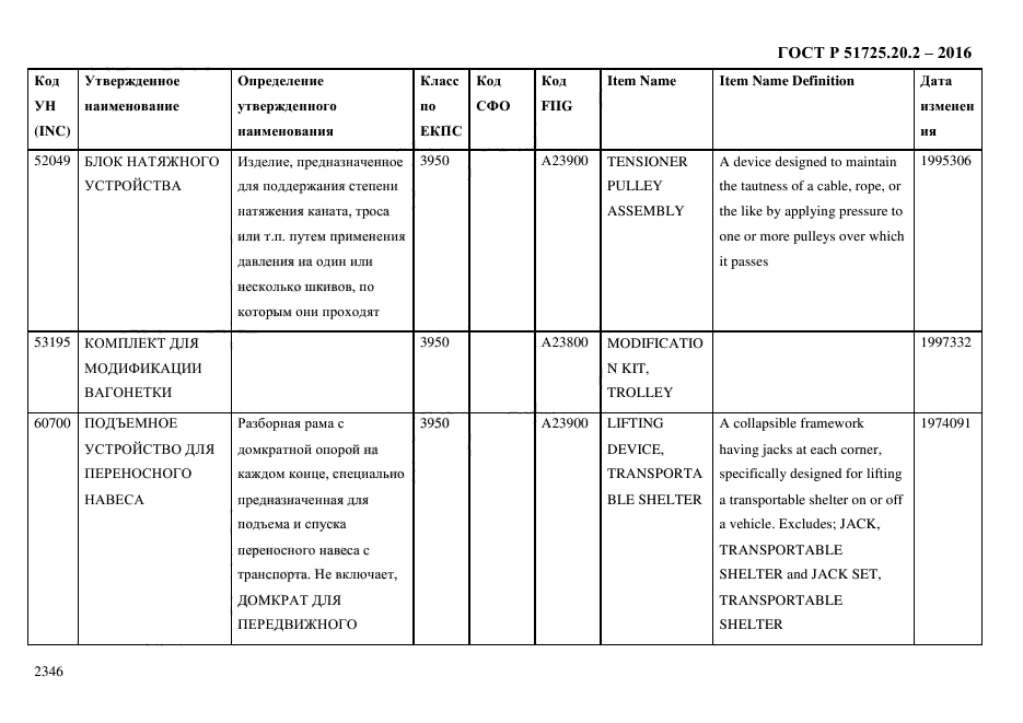 ГОСТ Р 51725.20.2-2016