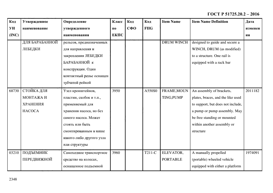 ГОСТ Р 51725.20.2-2016