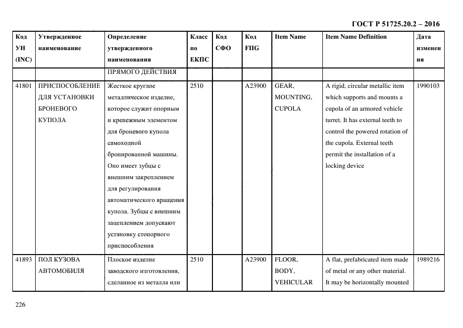 ГОСТ Р 51725.20.2-2016