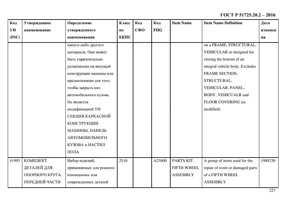 ГОСТ Р 51725.20.2-2016