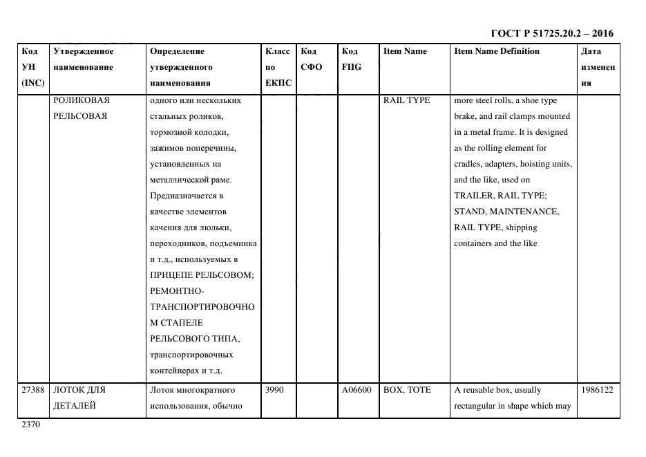 ГОСТ Р 51725.20.2-2016