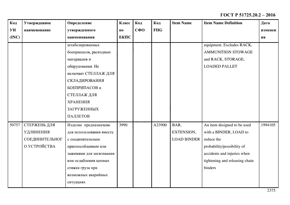 ГОСТ Р 51725.20.2-2016