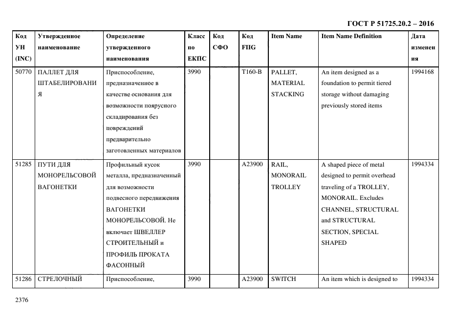 ГОСТ Р 51725.20.2-2016