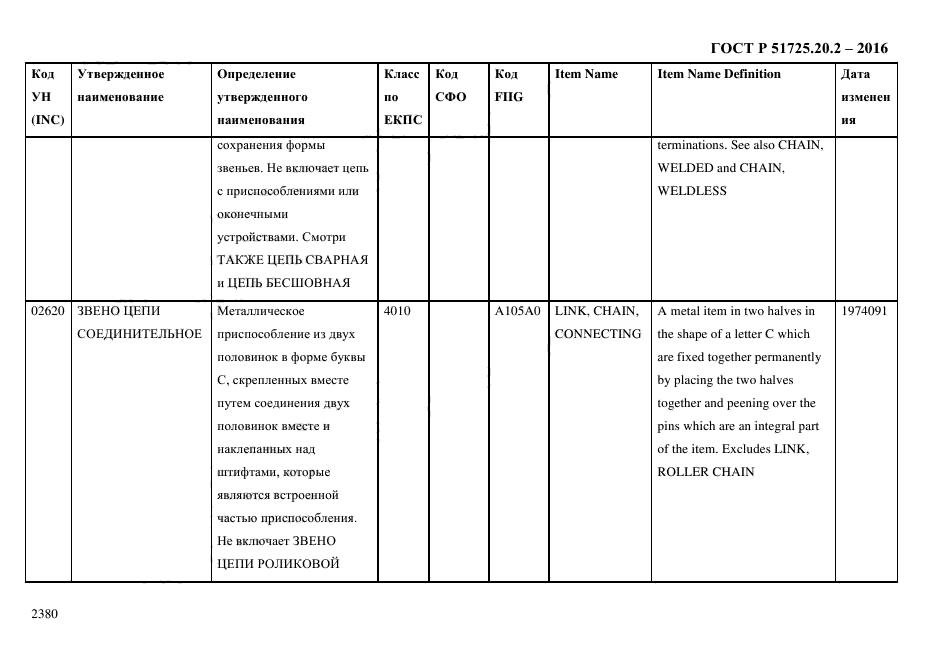 ГОСТ Р 51725.20.2-2016