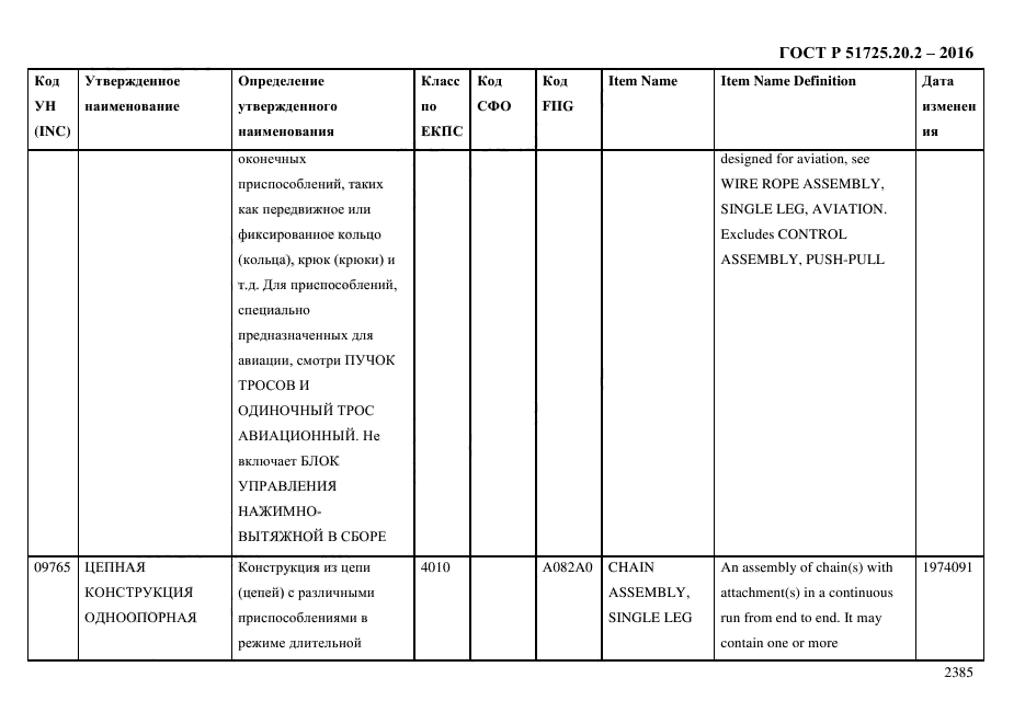 ГОСТ Р 51725.20.2-2016