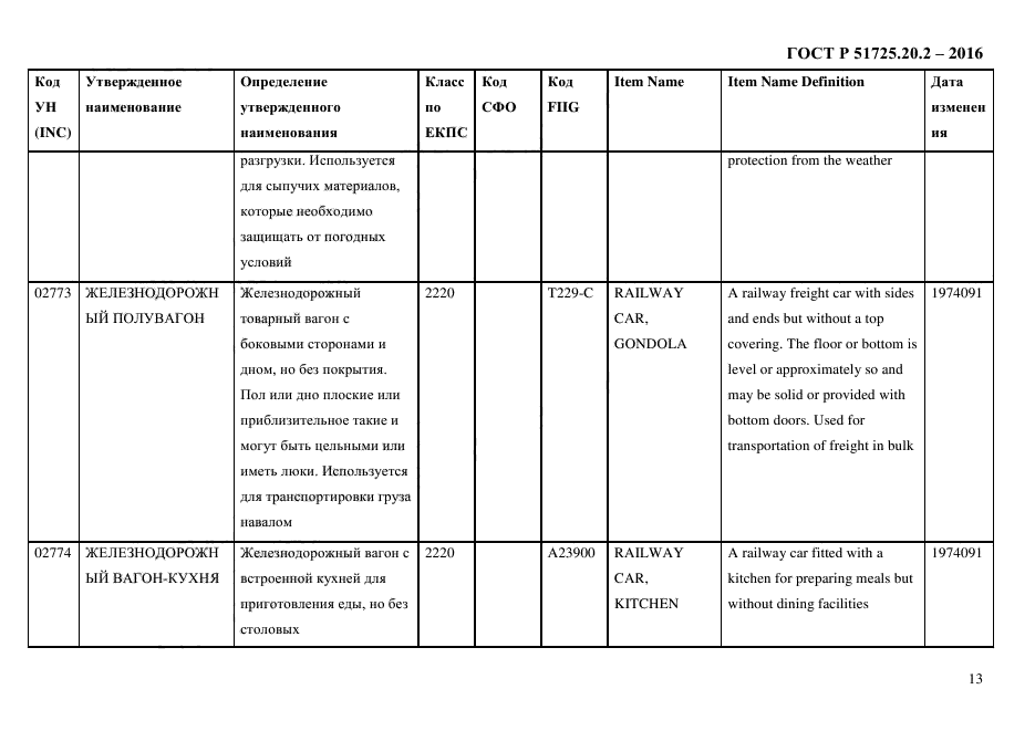 ГОСТ Р 51725.20.2-2016