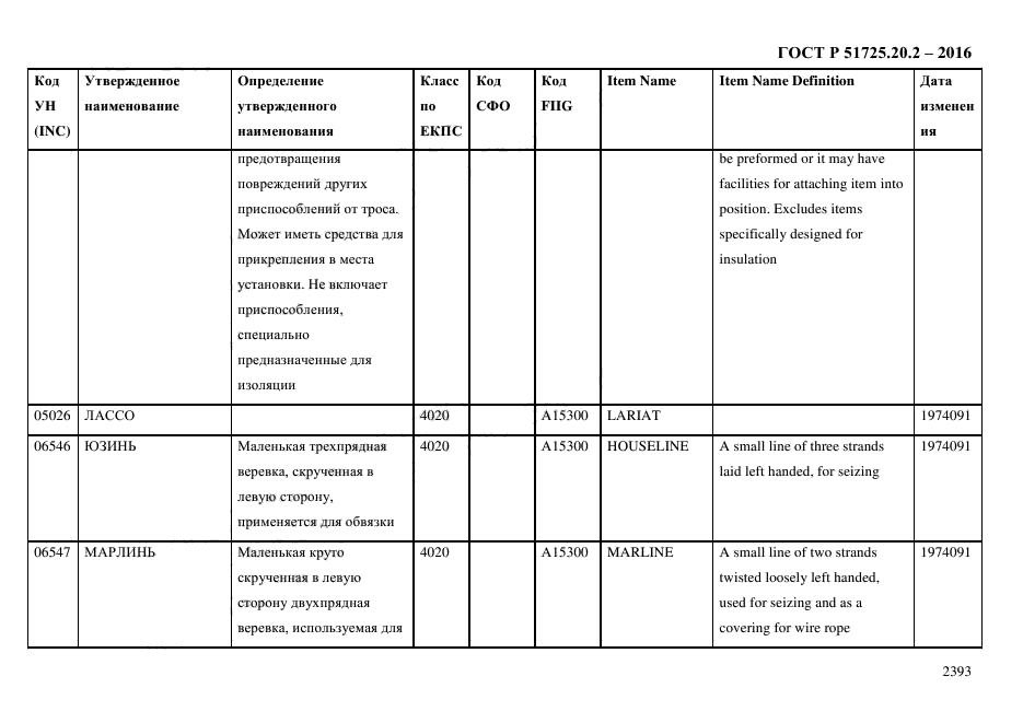 ГОСТ Р 51725.20.2-2016