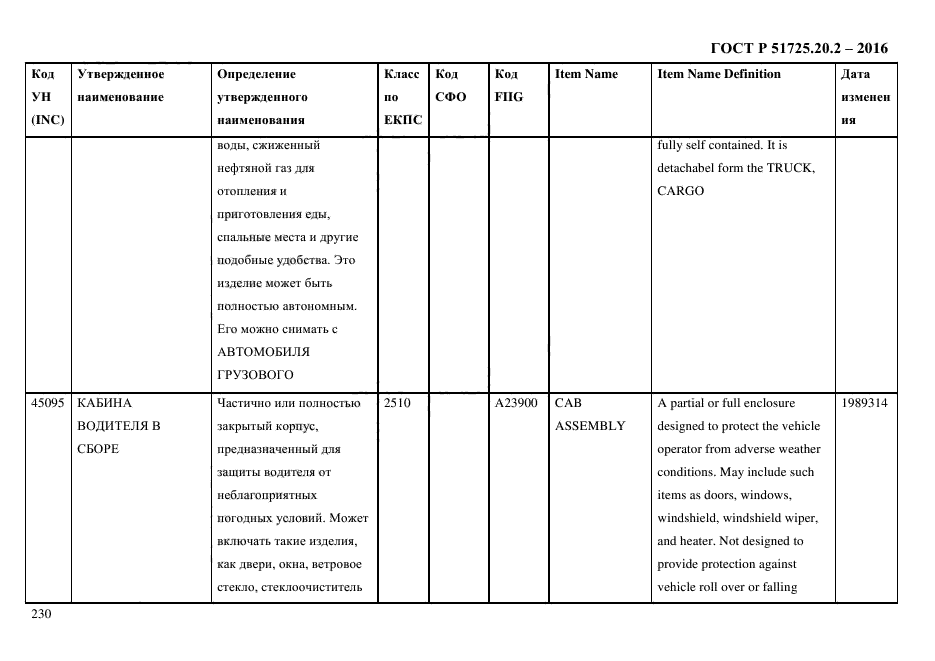 ГОСТ Р 51725.20.2-2016