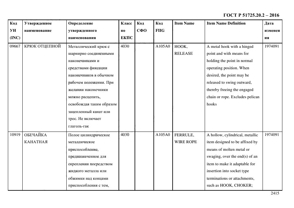 ГОСТ Р 51725.20.2-2016