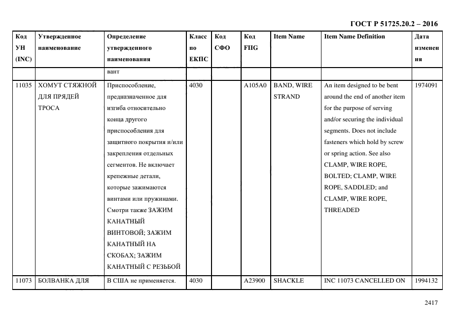 ГОСТ Р 51725.20.2-2016