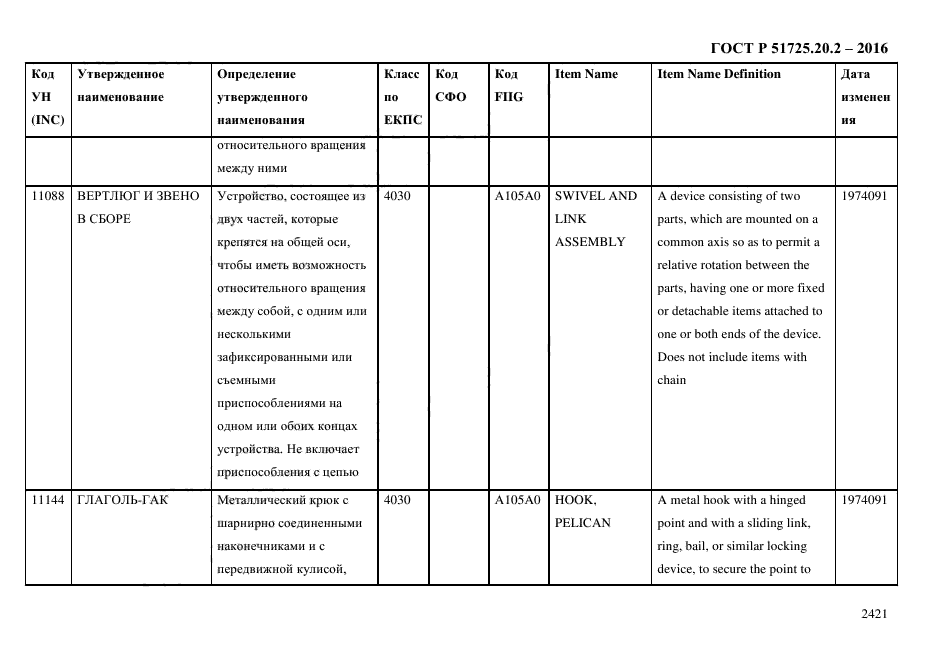 ГОСТ Р 51725.20.2-2016