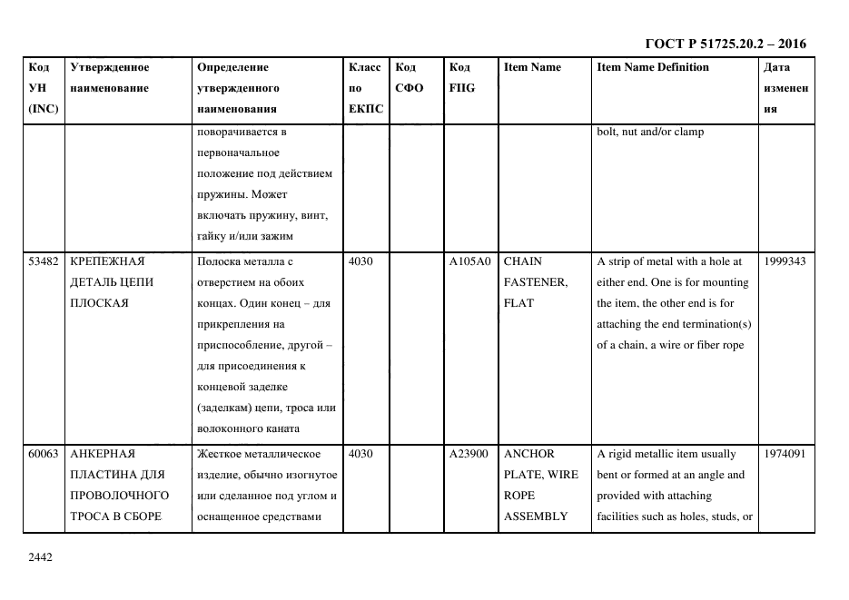 ГОСТ Р 51725.20.2-2016