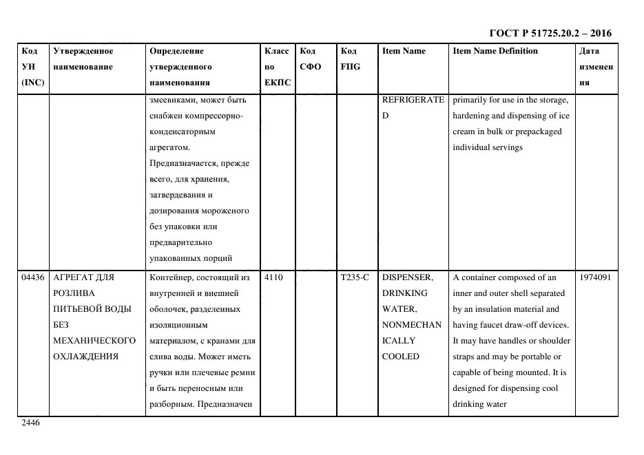 ГОСТ Р 51725.20.2-2016