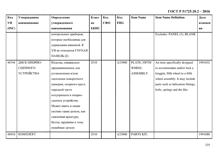 ГОСТ Р 51725.20.2-2016