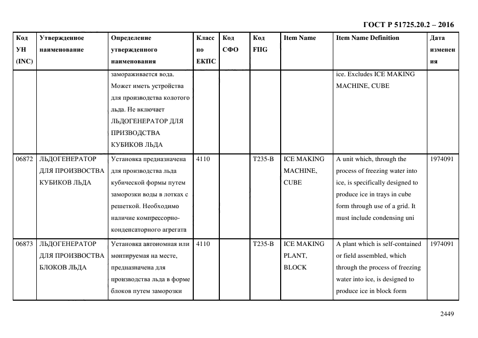 ГОСТ Р 51725.20.2-2016