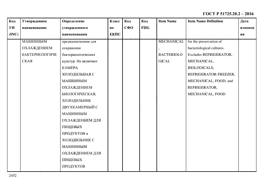 ГОСТ Р 51725.20.2-2016