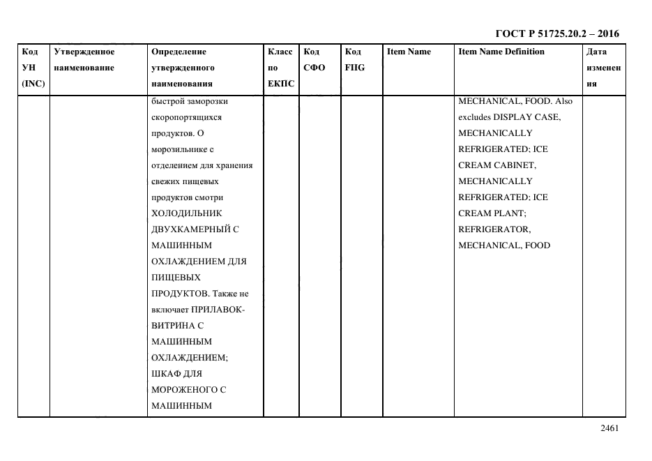 ГОСТ Р 51725.20.2-2016