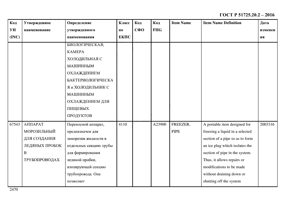 ГОСТ Р 51725.20.2-2016