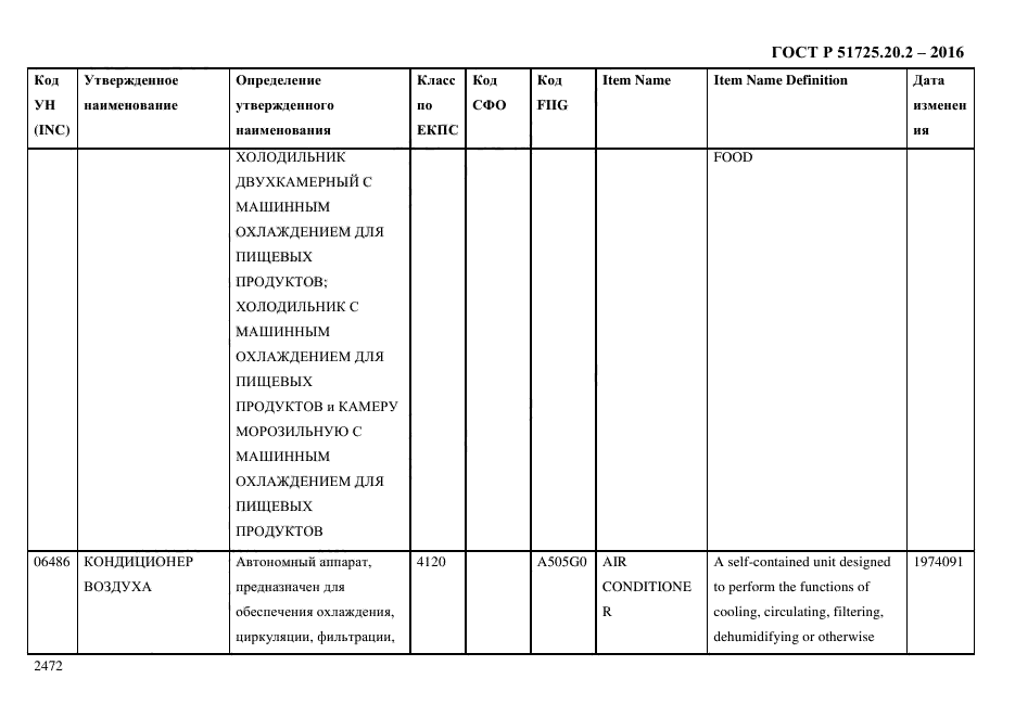 ГОСТ Р 51725.20.2-2016