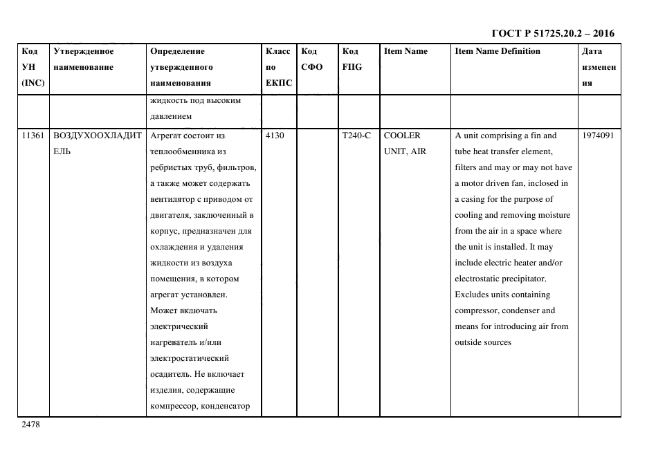 ГОСТ Р 51725.20.2-2016