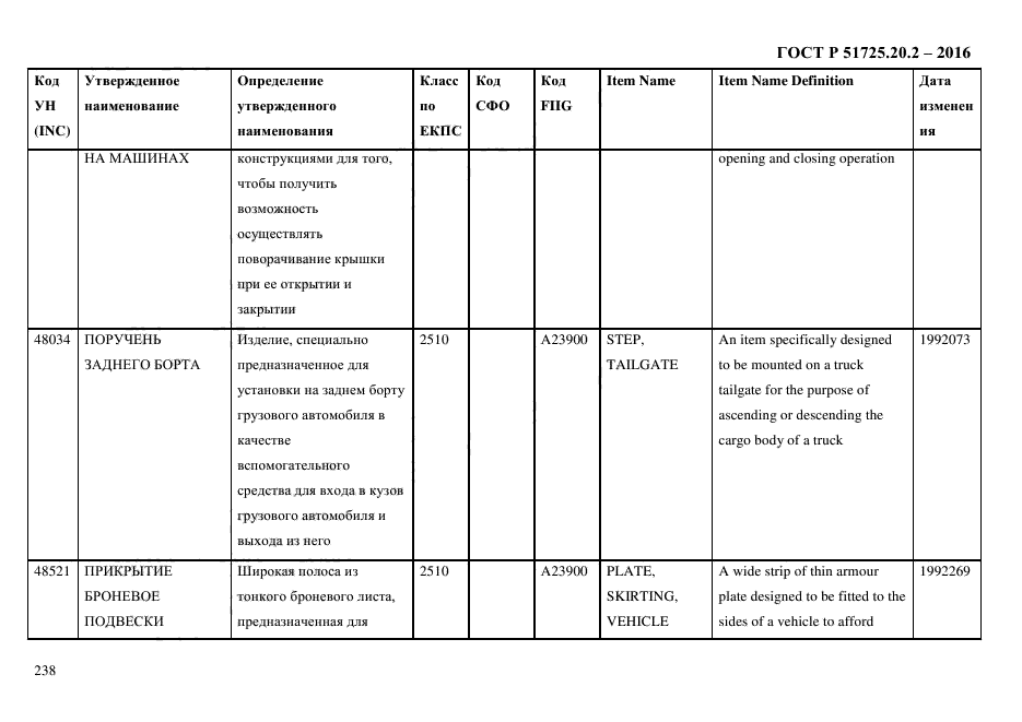 ГОСТ Р 51725.20.2-2016