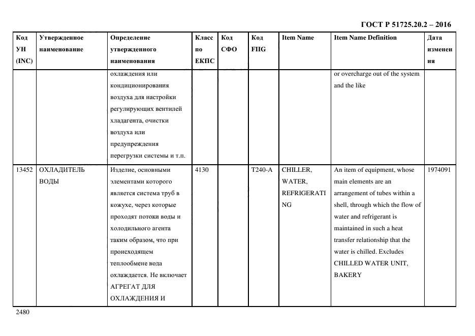 ГОСТ Р 51725.20.2-2016