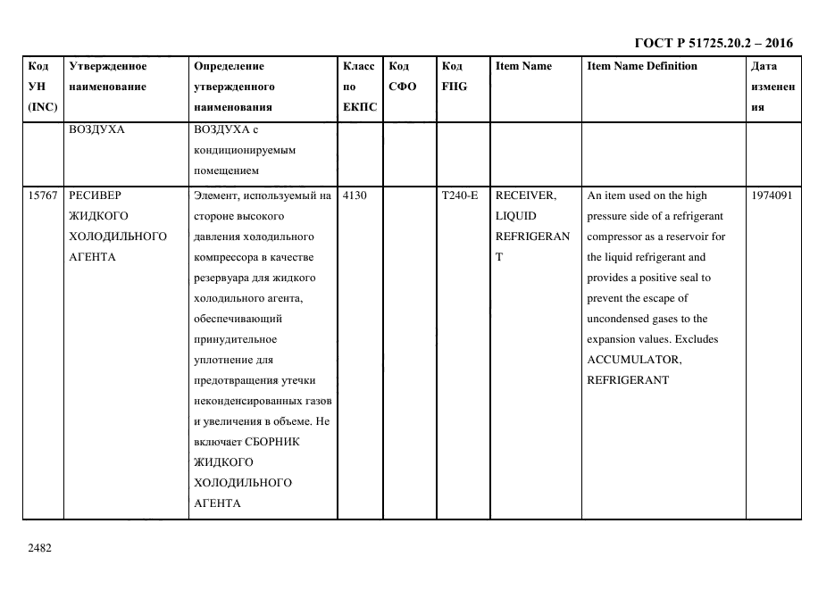 ГОСТ Р 51725.20.2-2016