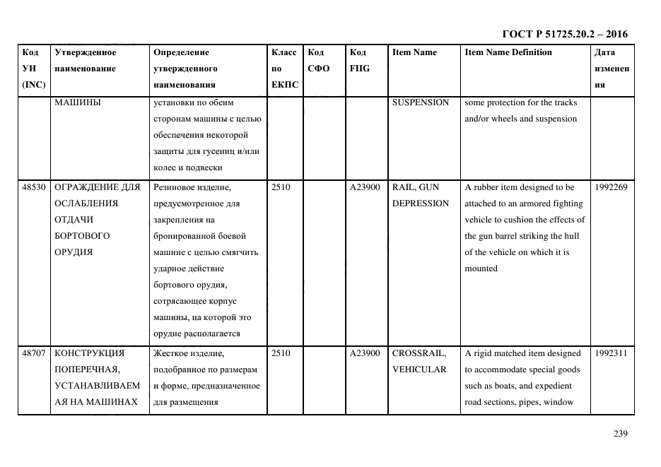 ГОСТ Р 51725.20.2-2016