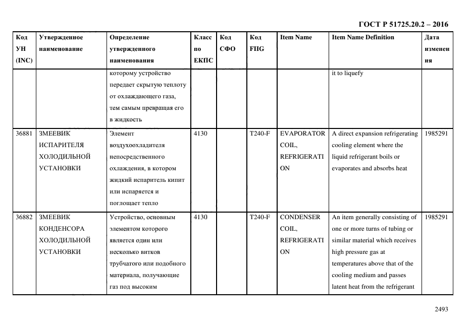 ГОСТ Р 51725.20.2-2016