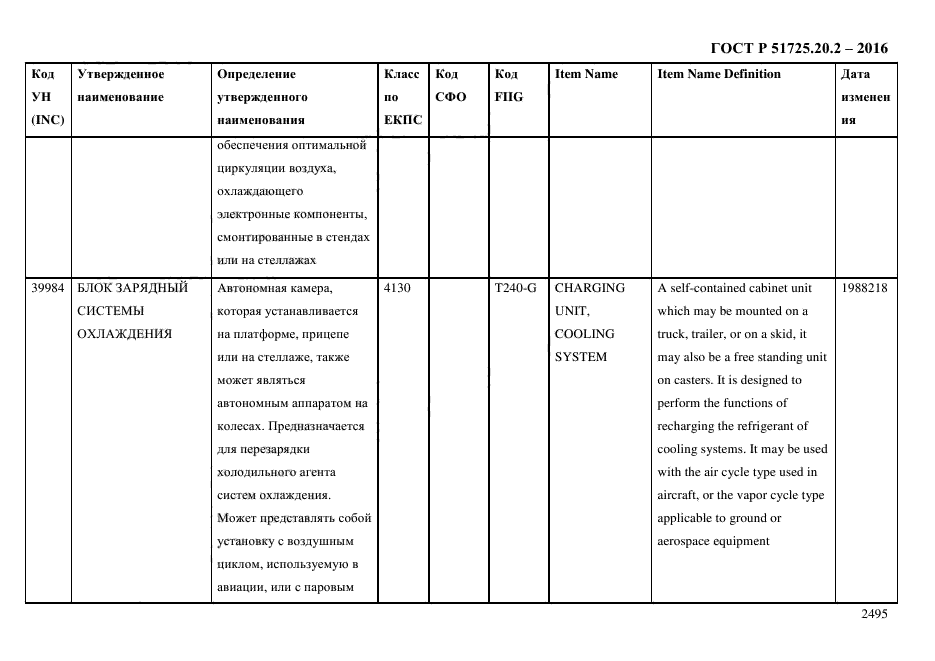 ГОСТ Р 51725.20.2-2016