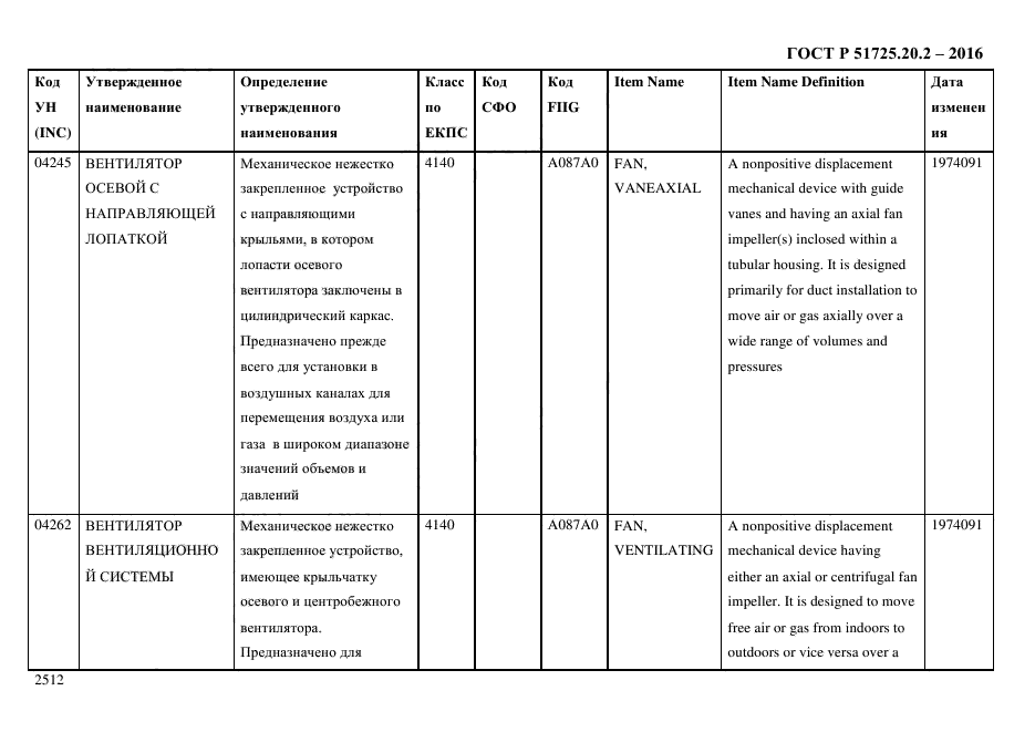 ГОСТ Р 51725.20.2-2016