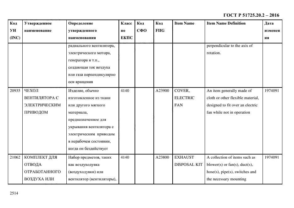 ГОСТ Р 51725.20.2-2016