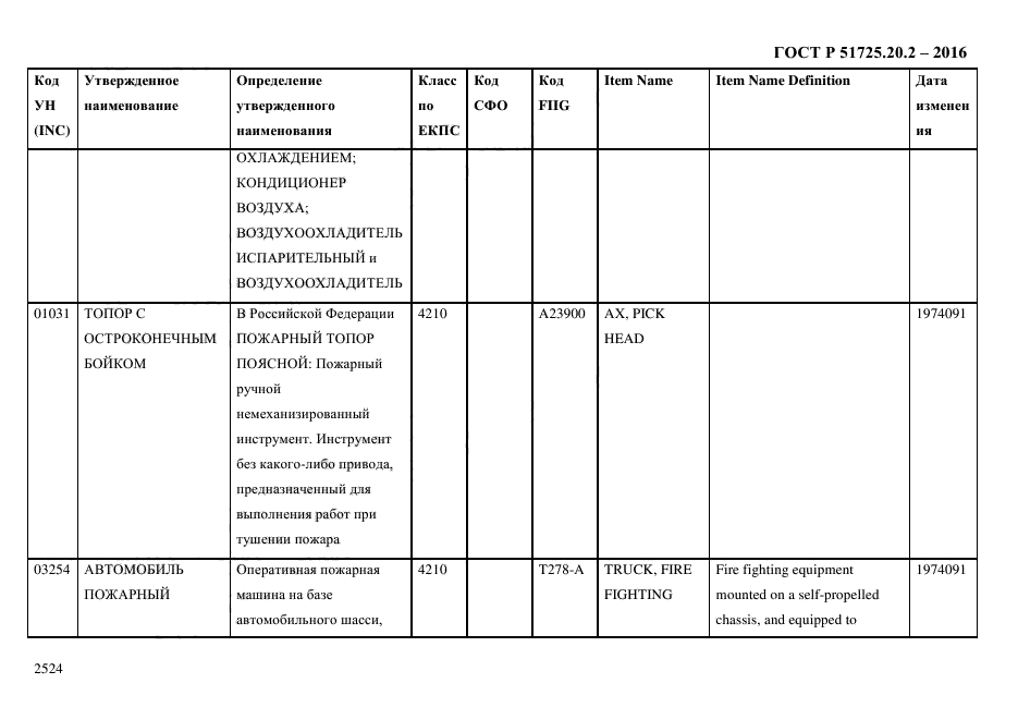 ГОСТ Р 51725.20.2-2016