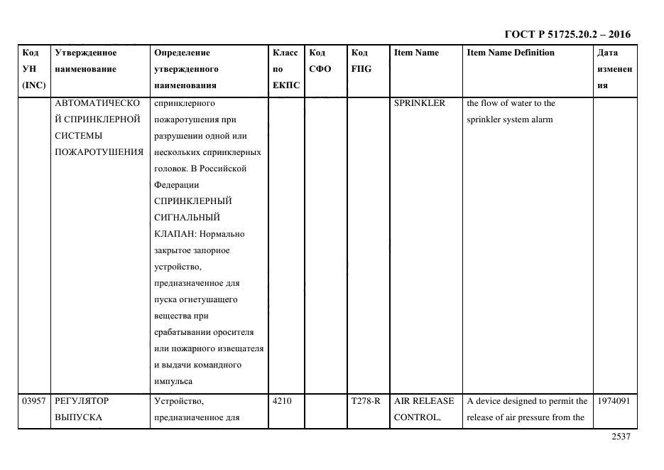 ГОСТ Р 51725.20.2-2016