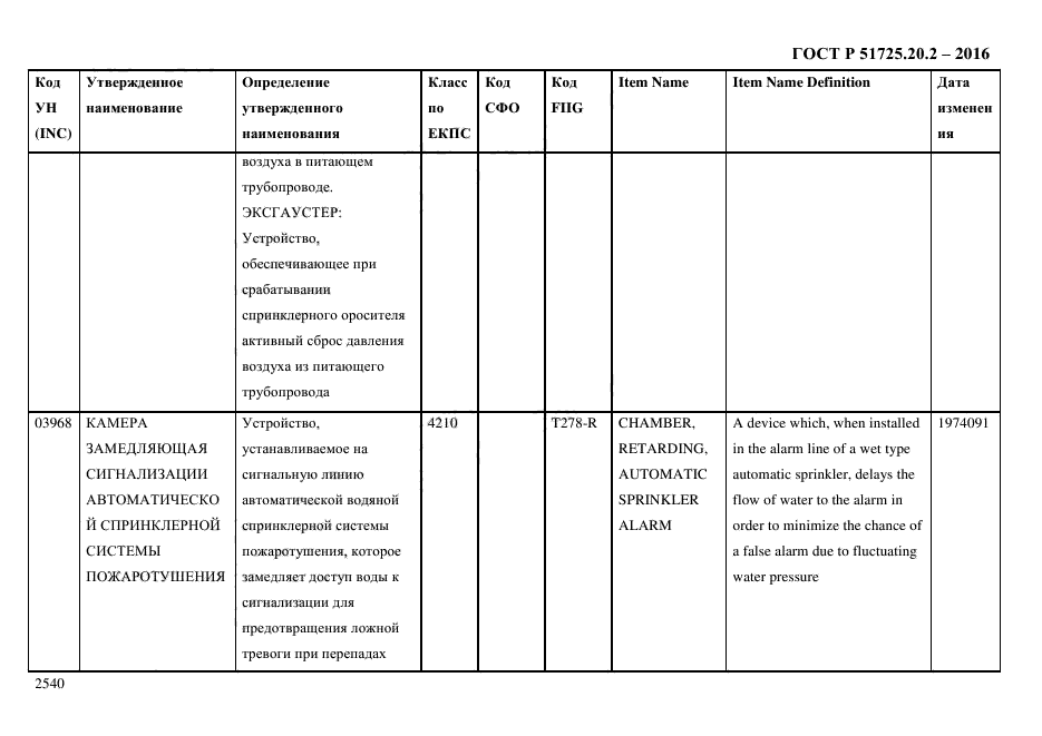 ГОСТ Р 51725.20.2-2016