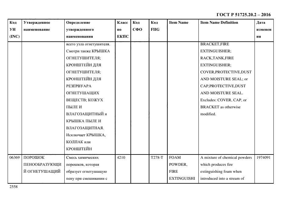 ГОСТ Р 51725.20.2-2016