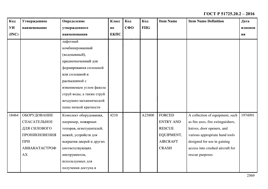 ГОСТ Р 51725.20.2-2016