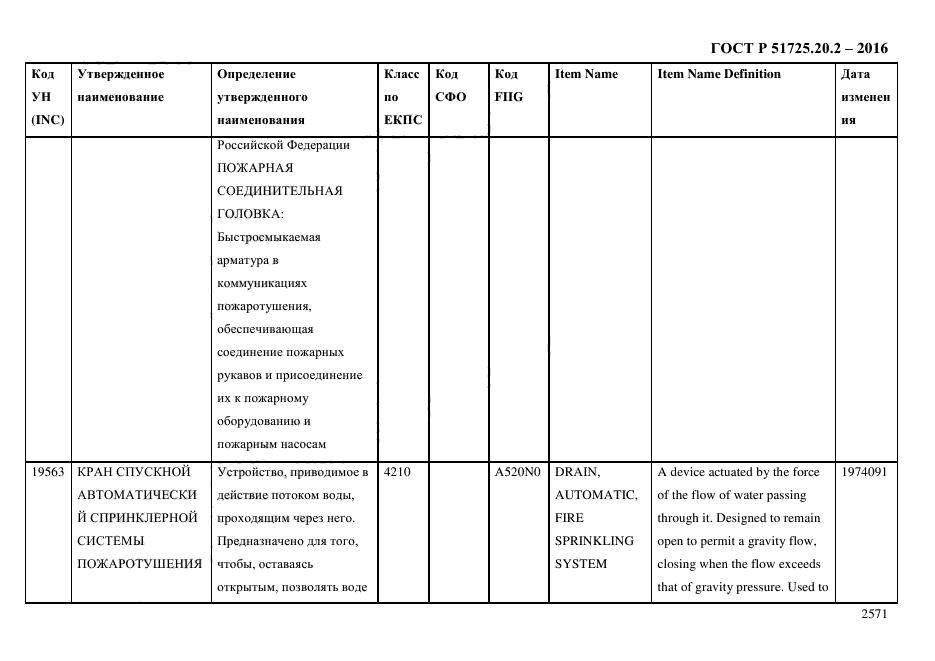 ГОСТ Р 51725.20.2-2016