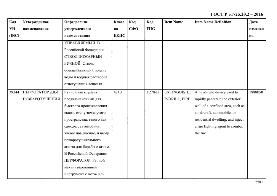 ГОСТ Р 51725.20.2-2016