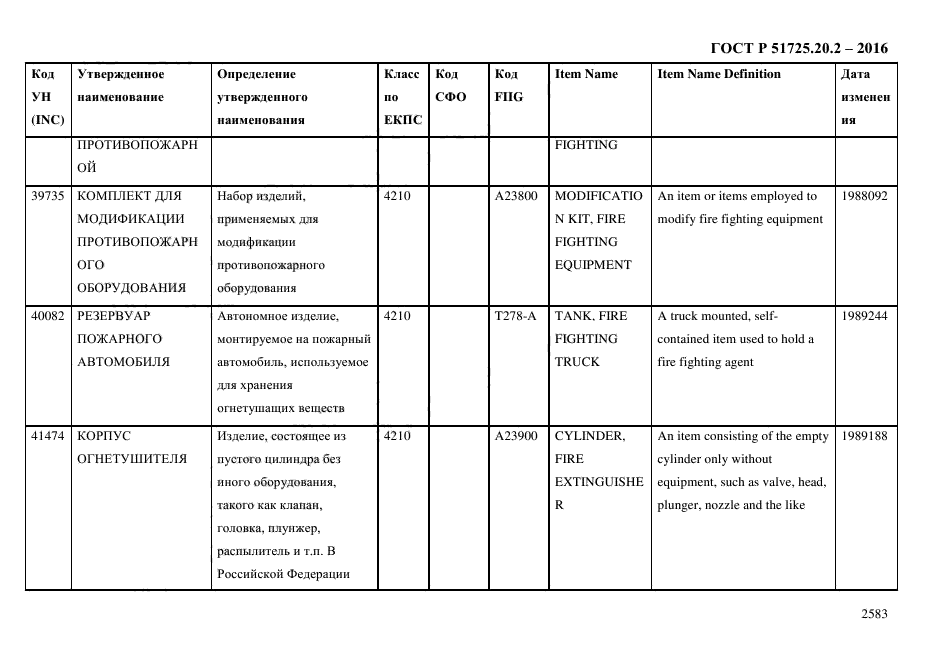 ГОСТ Р 51725.20.2-2016