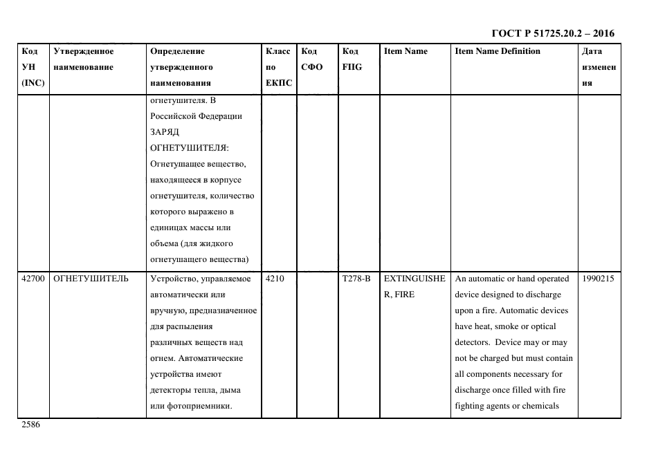 ГОСТ Р 51725.20.2-2016