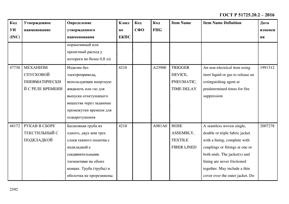 ГОСТ Р 51725.20.2-2016