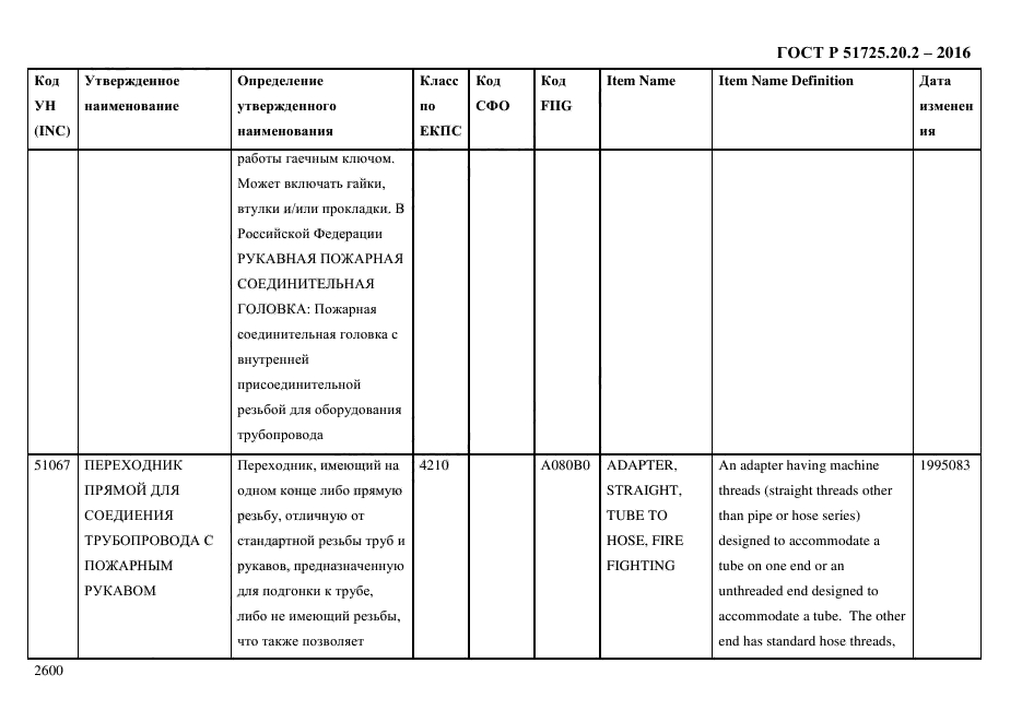 ГОСТ Р 51725.20.2-2016