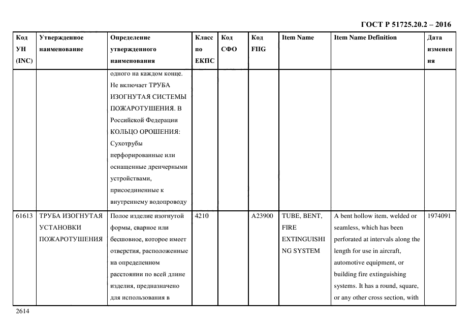 ГОСТ Р 51725.20.2-2016