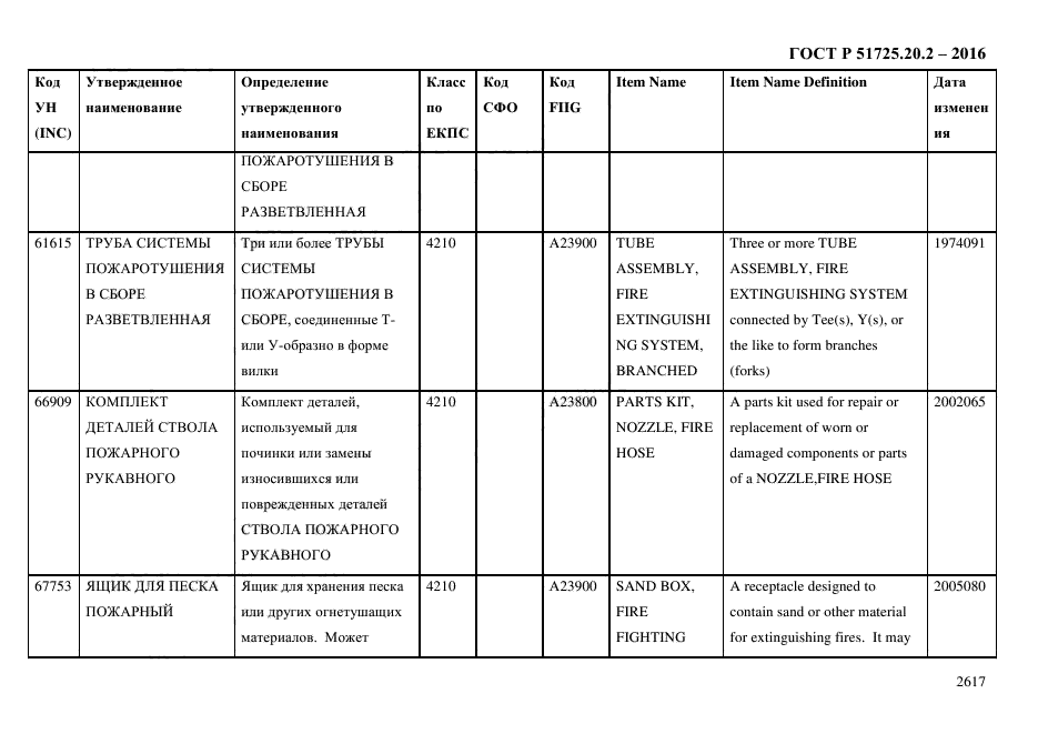 ГОСТ Р 51725.20.2-2016