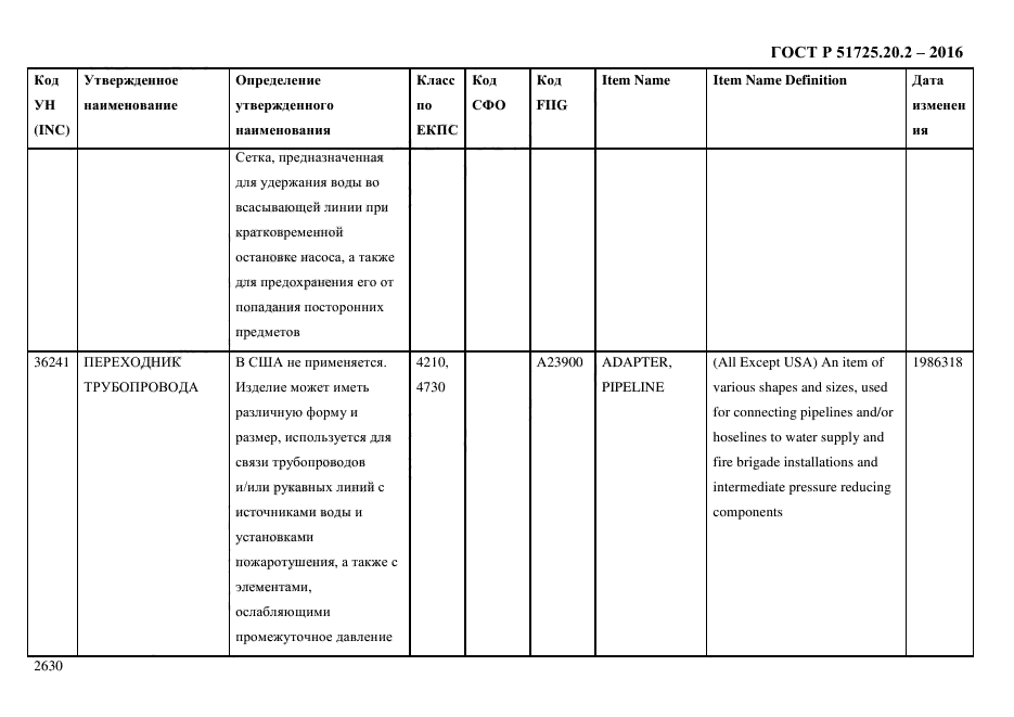 ГОСТ Р 51725.20.2-2016